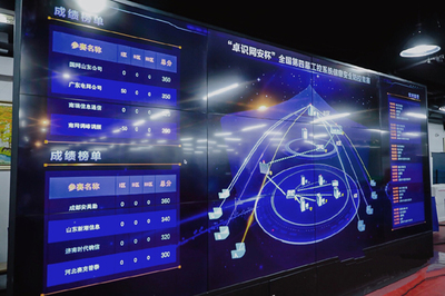 天地和興助力全國第四屆工控系統信息安全攻防競賽圓滿閉幕，彰顯信息系統運行維護服務實力